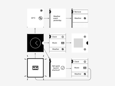 Pebble Classic Case Study