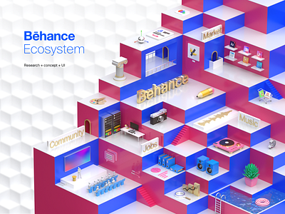 Behance Ecosystem UI Concept 2020