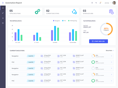 Automation Report Dashboard app clean clean design dashboad dashboard design dashboard ui design minimal typography ui ux web