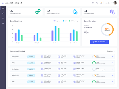 Automation Report Dashboard