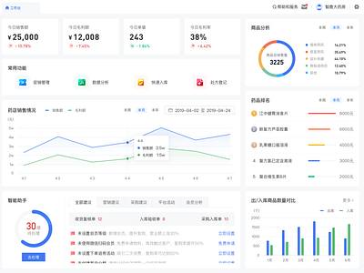 Pharmacy management system, workbench design ui