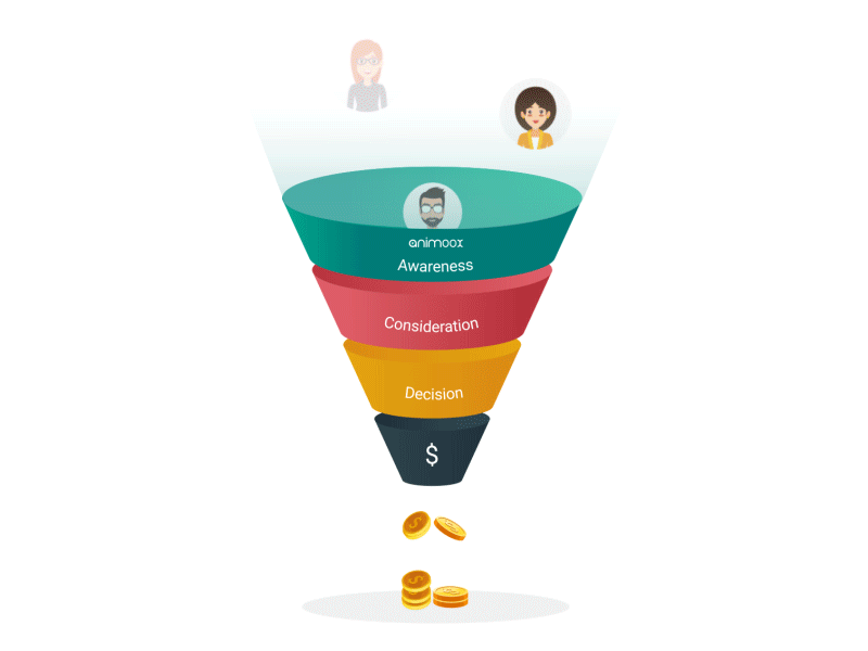 Funnel infographic generation sales Animation 2.5d adobe after effect animation business lead generations filter concept gif animation html5 illustration animation lottie lottiefiles mail sorter funnels pipeline sale optimization