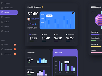 Music Dashboard Concept creator creator economy creators dashboard dashboard design dashboard ui finance influencer music musician record label