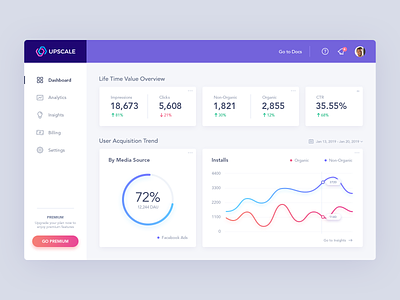 Upscale Analytics Dashboard account icons admin analytics statistics panel app interface purple concept clean finance wizard design process gauge graph chart mobile web user acquisition social influencer ui ux
