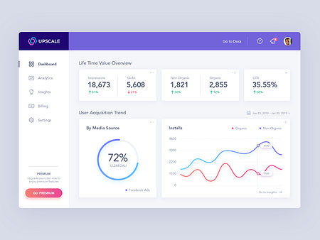 Upscale Analytics Dashboard by Baruch Nave on Dribbble