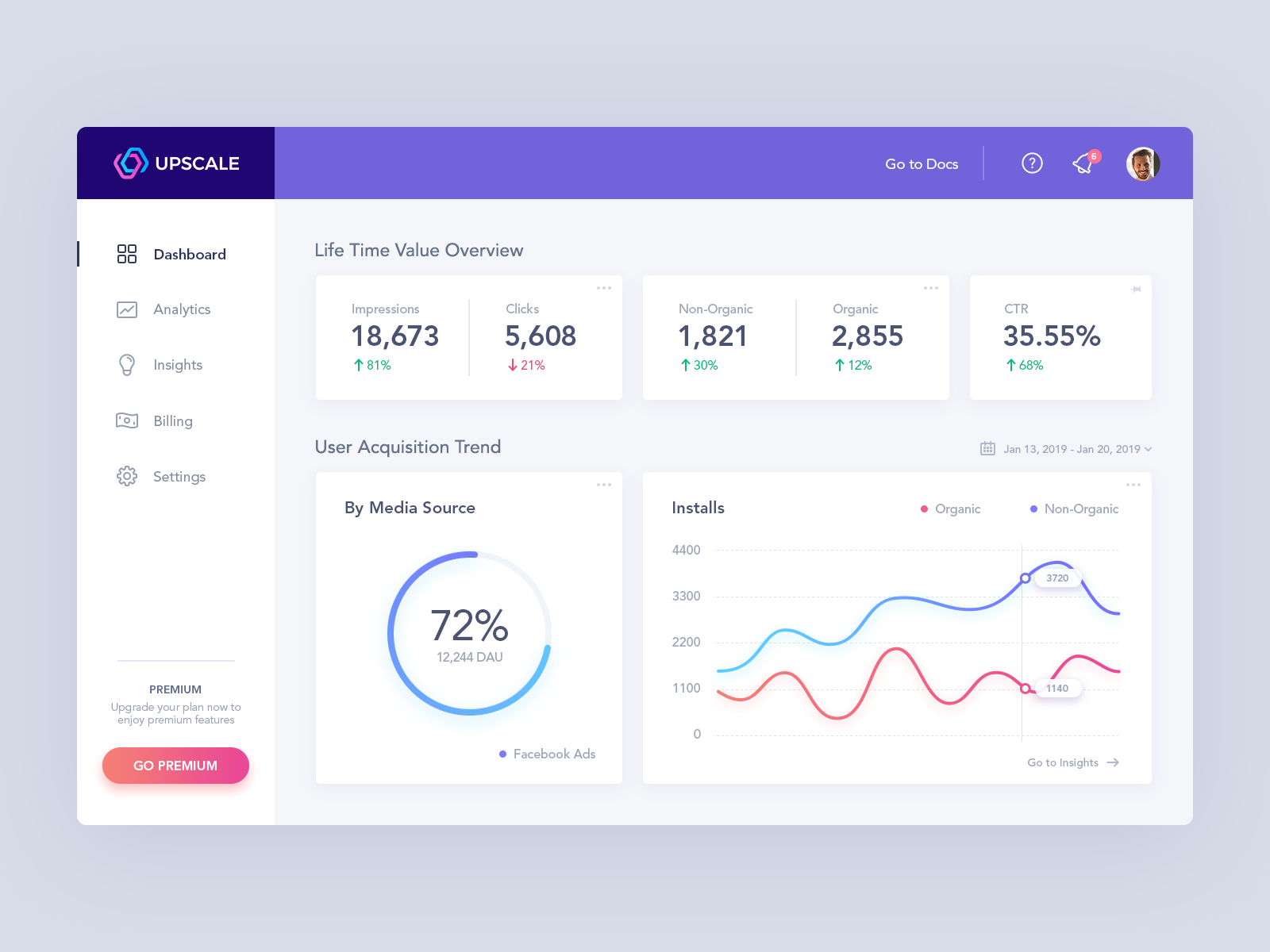 Opensearch dashboards. Дашборд это аналитическая панель. Ux аналитик. Бренд аналитикс дашборд. Дашборд аналитикс.