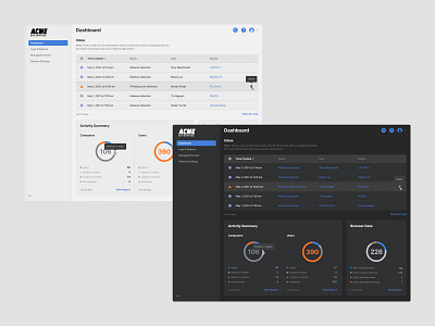 Light & Dark Mode Dashboards dashboard light dark mode ui ux