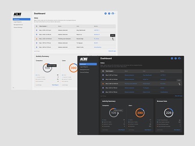 Light & Dark Mode Dashboards