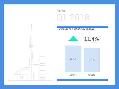 DailyUI - 066 - Statistics chart dailyui statistics toronto