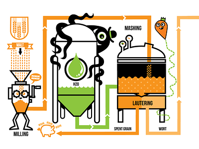 Brew Link Brewing Co - Beer Process Infographic I beer brewery brewery design brewing character design characters design graphic design illustration info graphic infographic process design vector