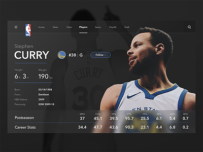 NBA Player Profile Redesign