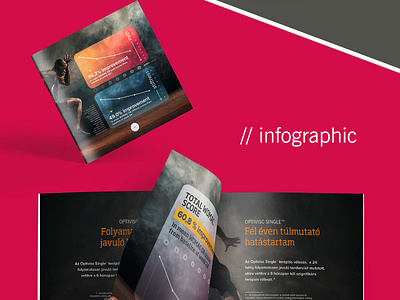 Brochure Design - Part 2 3d modeling 3d rendering branding brochure c4d graphic design medical device pharmaceuticals redshift visualization