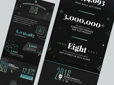 Punchkick's End-of-Year • Full Graphic email end-of-year infographic punchkick typography