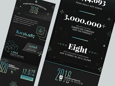 Punchkick's End-of-Year • Full Graphic email end of year infographic punchkick typography