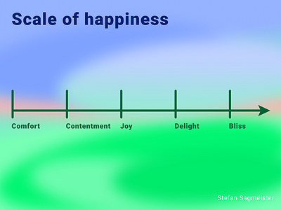 Scale of happiness bliss comfort contentment delight design graphic design happiness joy scale stefansagmeister