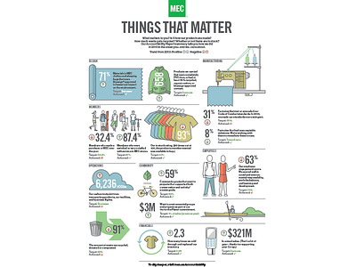 MEC CSR icons infographics poster sustainability