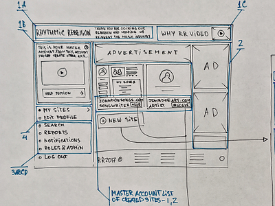 Wireframe iu ux website wireframe