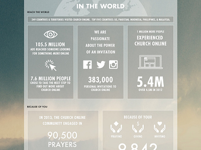 Infographic church churchonline clouds infographic numbers stats