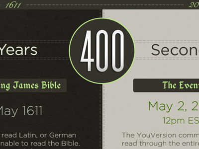 Yv KJV 400 400 bible dates event kjv youversion