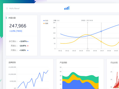 chart-esoon