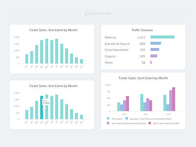 Bar Chart - Britecharts analytics chart component dashboard data