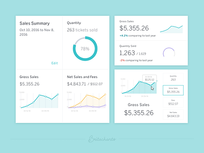 Summary Cards - Britecharts