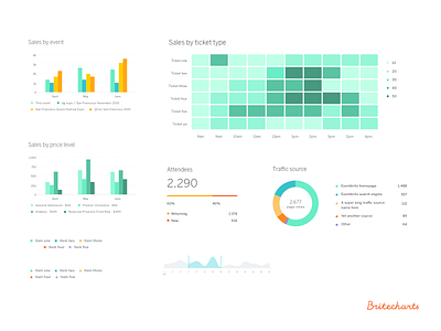 Designing for Open Source Charting Library