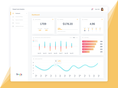 Simple Cycle Dashboard