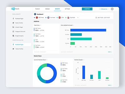 Product Design - Competitor Reports