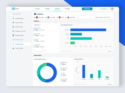 competitor reports