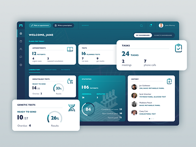 Medical dashboard