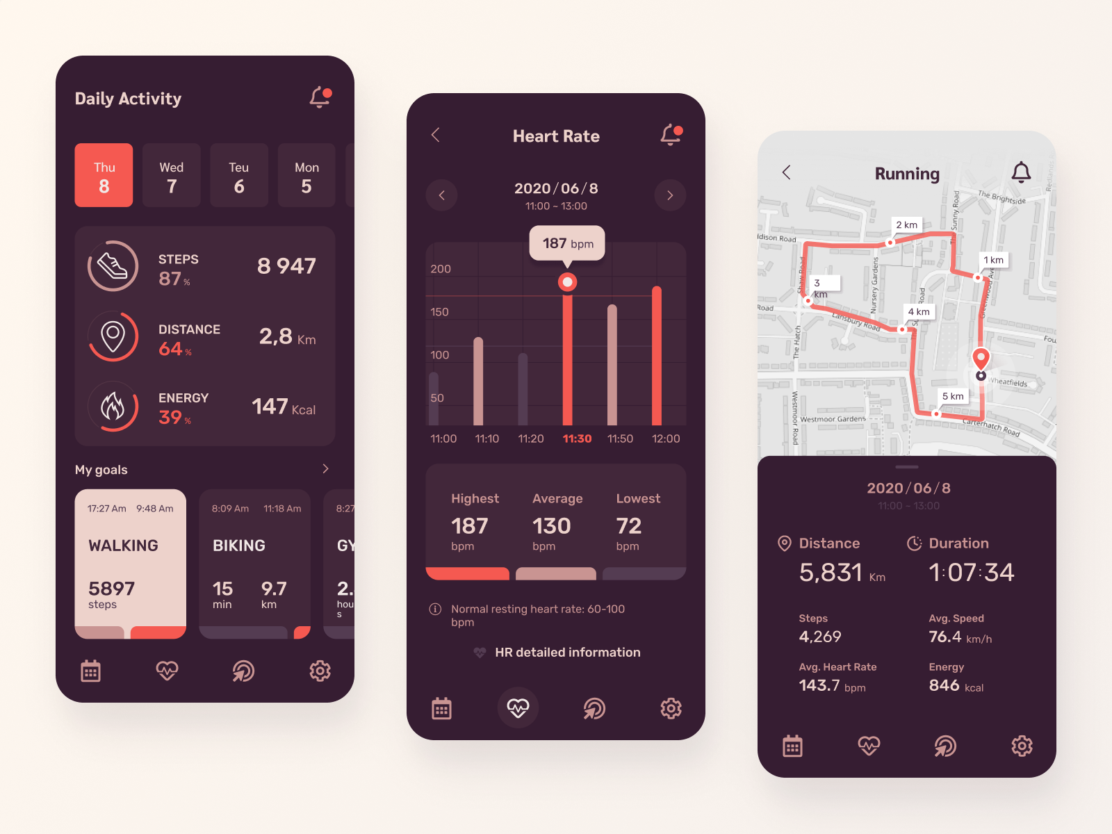 Daily Activity App Desigh by Kiril Kondakov on Dribbble
