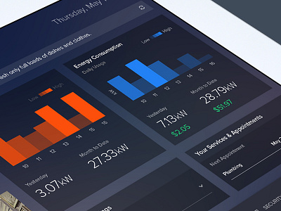 Energy Management dark dashboard design interface mobile tablet ui ux