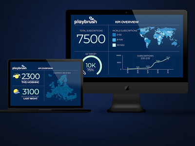 KPI screen design for Playbrush