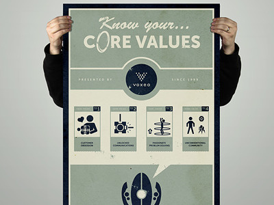 Core Values Poster