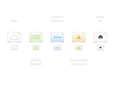 CloudApp Help Icons documents guides icons mac website