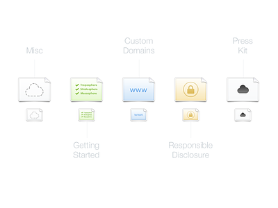 CloudApp Help Icons