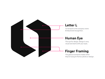 Looka symbol meaning eye logo finger framing identity branding identity design letter l logo logo design logo design branding logo designer logo mark logo mark construction logo mark design logo mark meaning logo mark symbol logo mark symbol icon logo rationale looka looka design lookadesign meaning