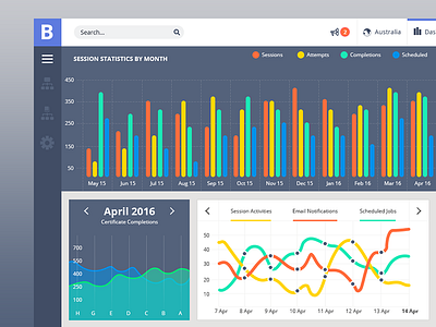 Learning Management System (LMS) UI/UX -Dashbaord by Mokhtar Saghafi on ...