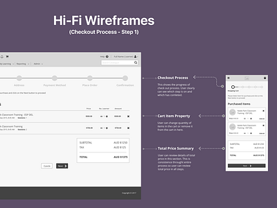 Checkout Process - Hi-Fi Wireframe - Enterprise LMS checkout checkout process information architecture interaction design mobile responsive shopping cart ui ux wireframe