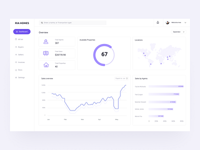 Real Estate Dashboard