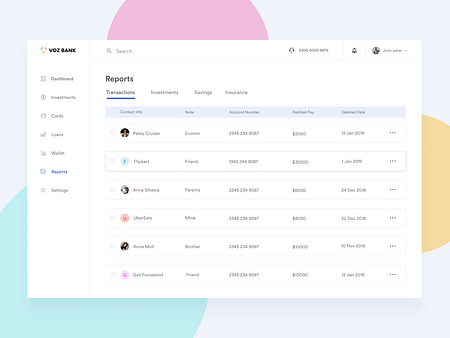 Banking Dashboard - VOZ BANK by Shanmuga7 on Dribbble