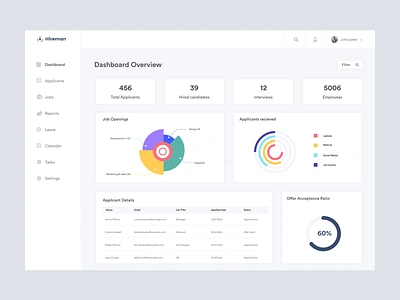 HR Management - Hireman applicant application dashboad dashboard app employee hr cloud human resource illustration jobs leave logo managment office reports tasks teams webdesign