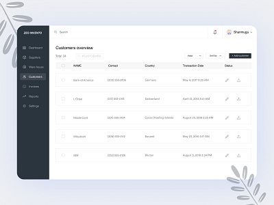 Inventory Dashboard - Customers clients customer dashboard inventory shanmuga ui ux warehouse