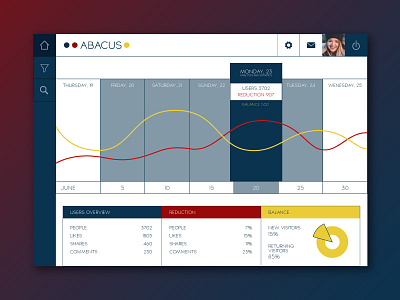 Analytics Chart dailyui design graphic design ui design