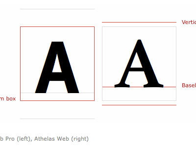 Type sizing and spacing