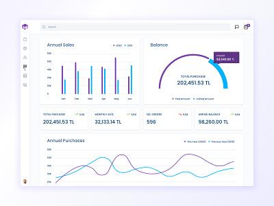E-commerce Dashboard Interface app dashboard design ecommerce finance flat interface minimal ui ux