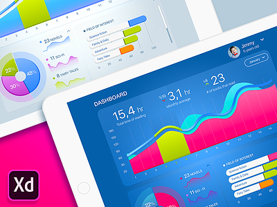 Parents Dashboard iOS App adobe app chart dashboard design download flat ios template ui ux xd