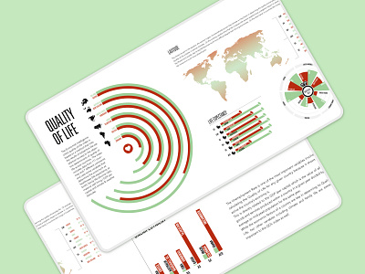 Quality of Life Infographic