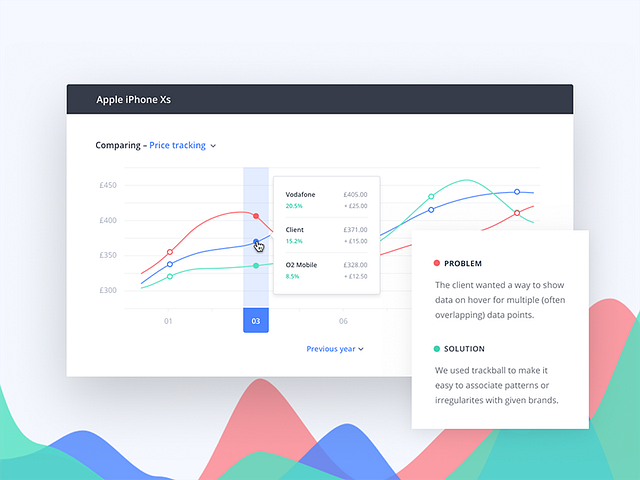Data visualisation line graph by Lucy Mo for Caboodle Studio on Dribbble